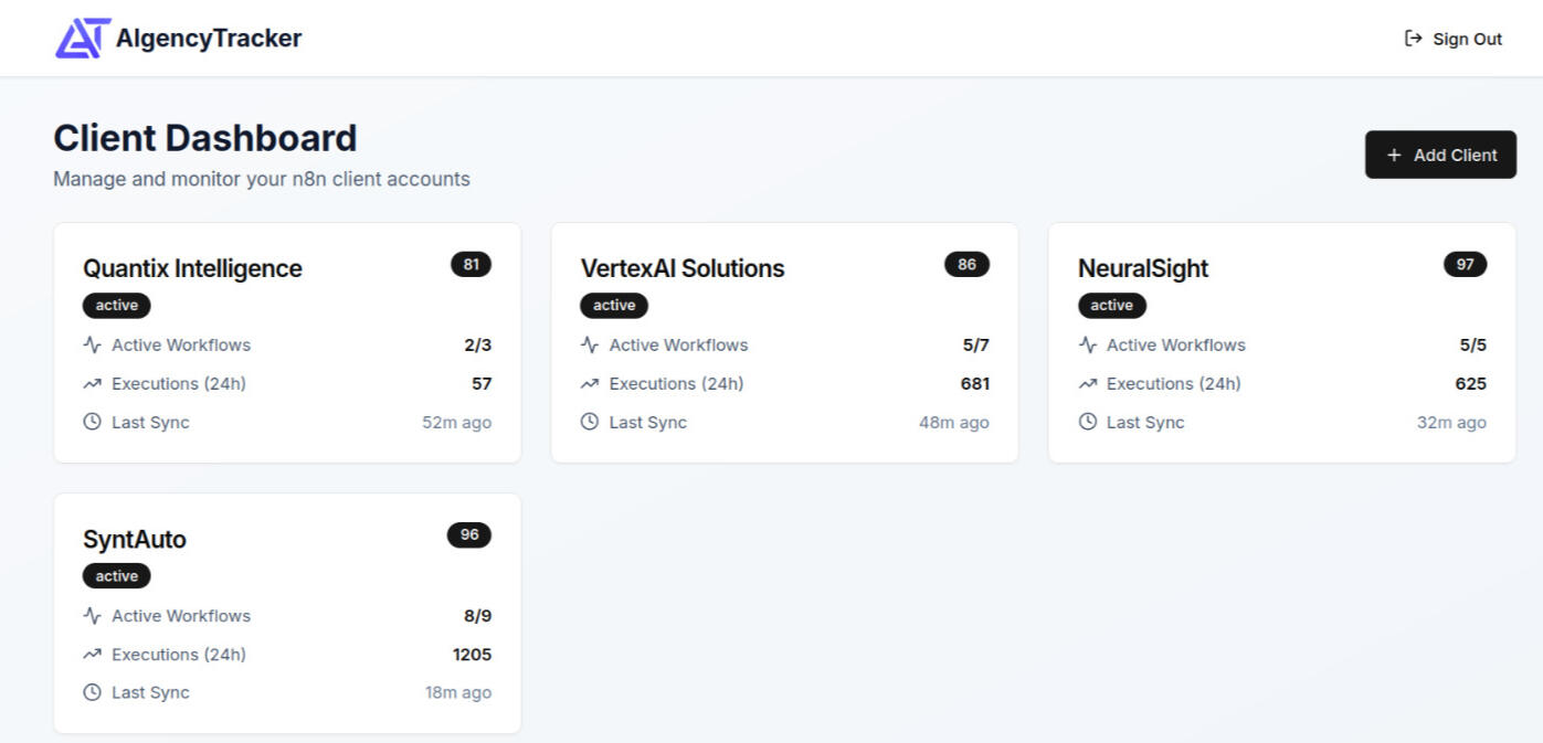 AIgency Tracker client dashboard showing active clients, workflows, executions, and last sync times in a centralized agency dashboard