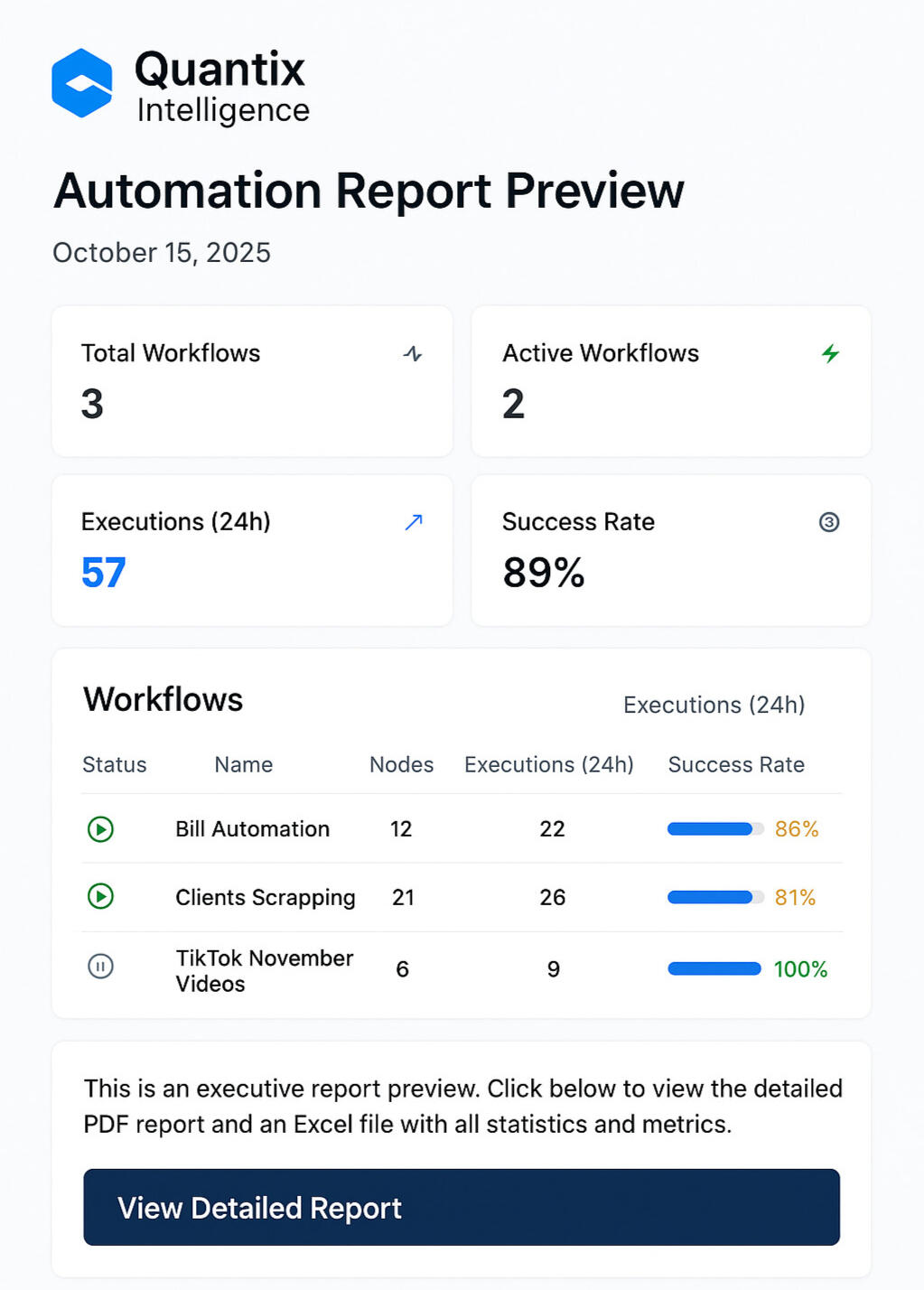 AIgency Tracker report generation